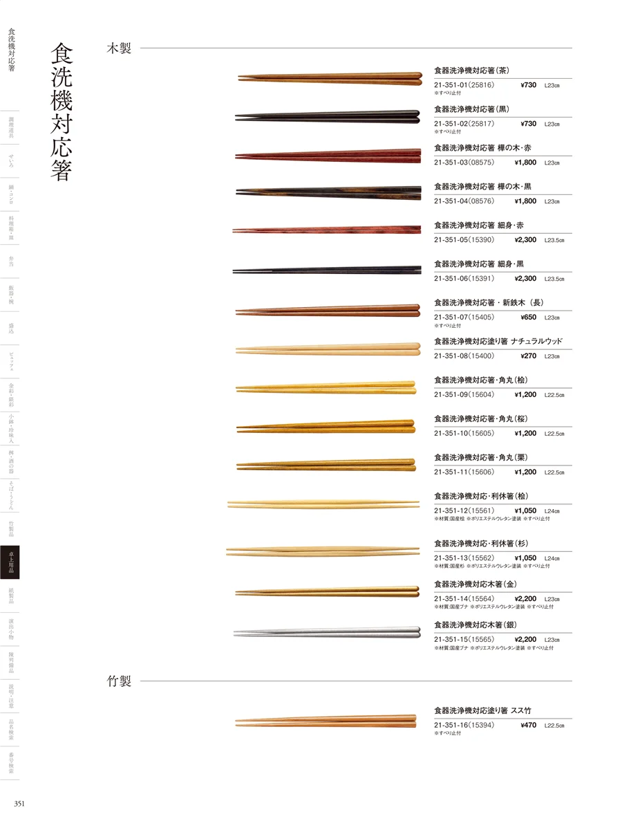 箸 ページ351